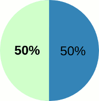 50%-Beihilfe/50%-Private Krankenversicherung